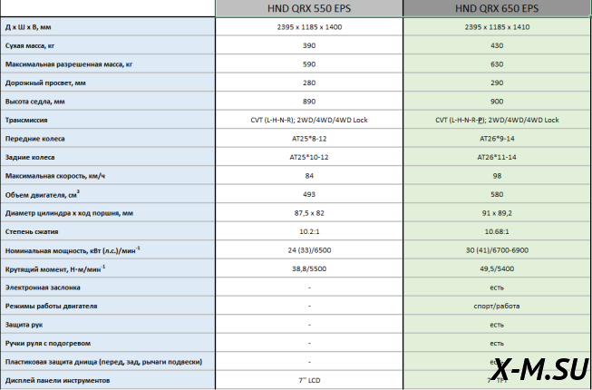 Квадроцикл HND QRX 650 PRO