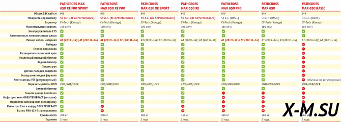 Квадроцикл AODES PATHCROSS MAX 650 XE SPORT LCD