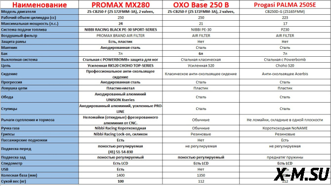 Мотоцикл MOTOLAND (МОТОЛЕНД) Кросс CRF 250 (172FMM)