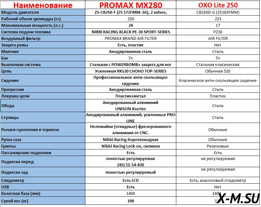 Мотоцикл ZUUMAV FX  K5 LITE