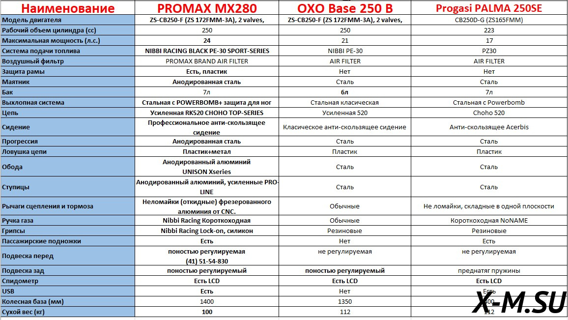 Мотоцикл IRBIS TTR 250R (172FMM-5/PR250)