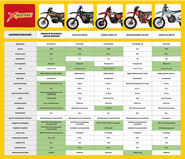 Кроссовый мотоцикл PROMAX BLACKOUT NB300 MX