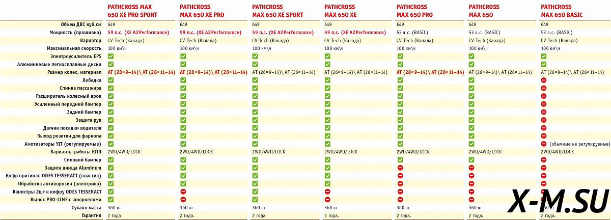 Квадроцикл AODES PATHCROSS MAX 650 XE PRO SPORT LCD