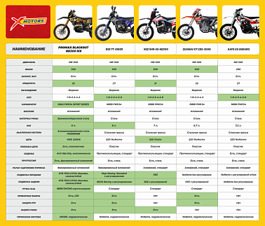 Кроссовый мотоцикл FAIDET K1 PR300