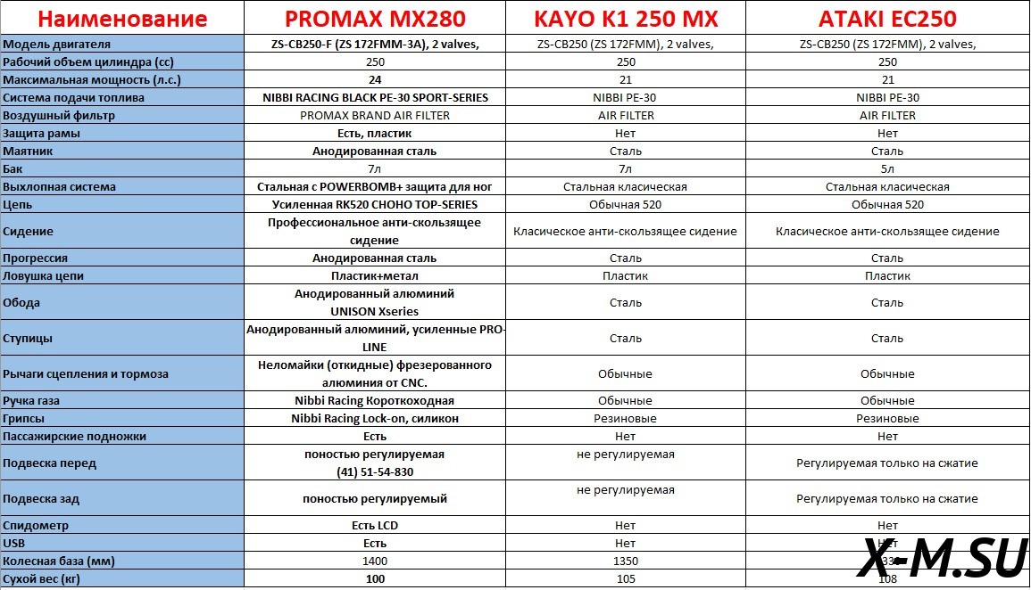 Мотоцикл FullCrew Thunderbolt PR250 21\18