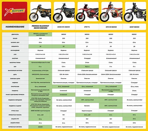 Кроссовый мотоцикл  YIRON MOTO NB300 HTW