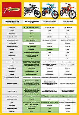 Мотоцикл AJERRA AX300